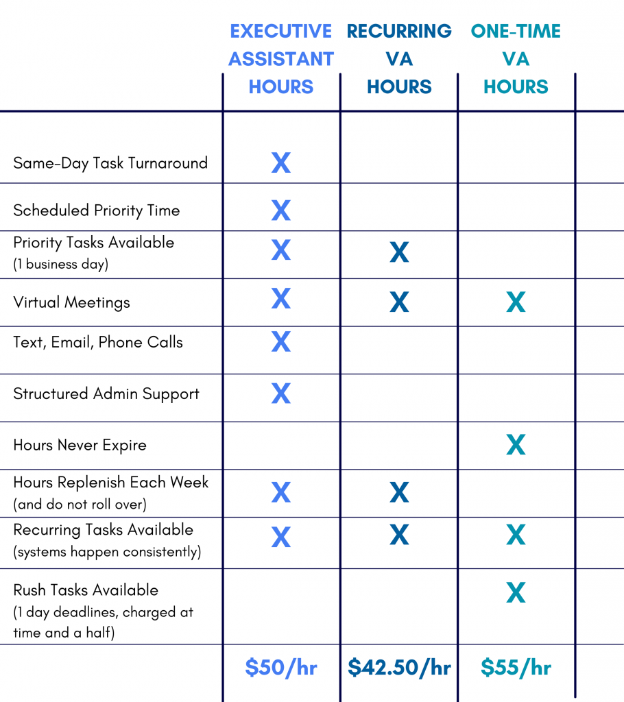 4Dbiz Virtual Design Assistants