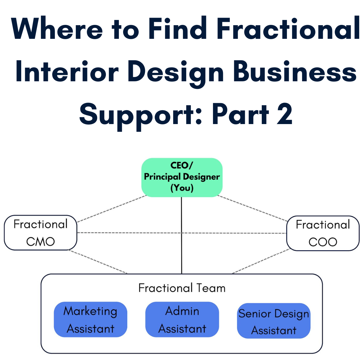 Where to Find Fractional Interior Design Business Support - 4Dbiz