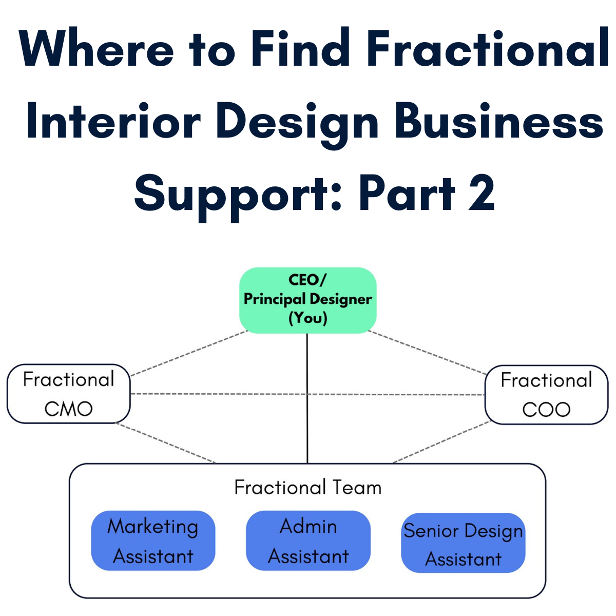 Fractional Interior Design Business Support