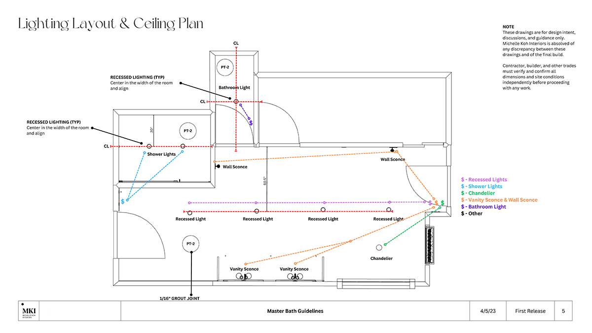 Design Business Support: Design Guidelines