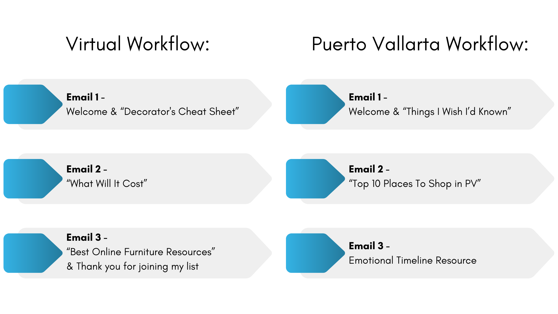 Email marketing segmented strategy