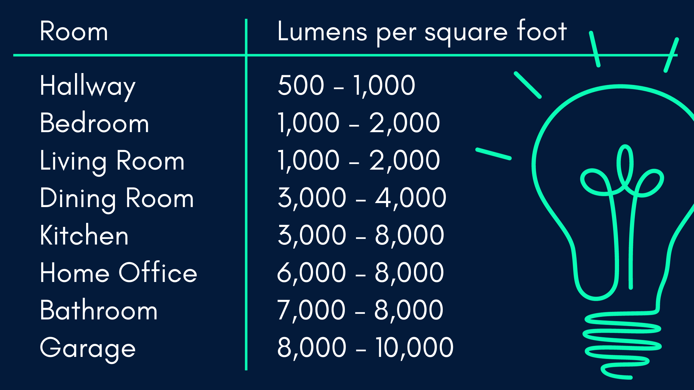 Lighting specifications for interior design