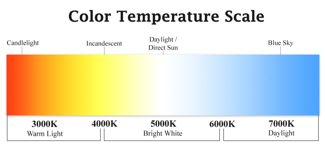 Color temperature scale