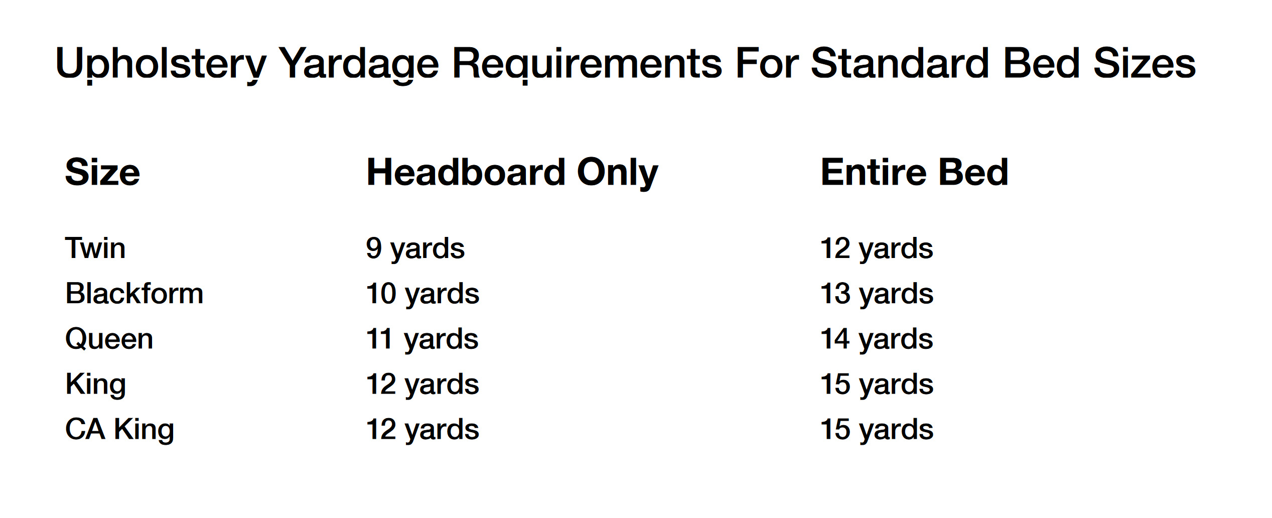 Yardage requirements