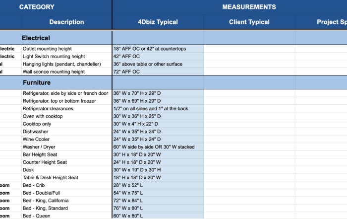 Drafting standards for virtual interior design assistants. 4Dbiz a virtual team for interior designers. How to make a fractional team work for your interior design business.