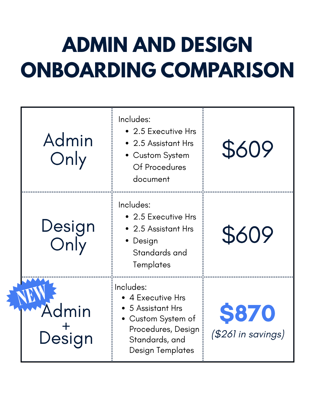 Admin And Design Onboarding Comparison